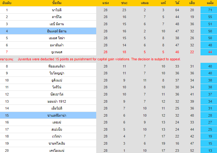 วิเคราะห์บอล