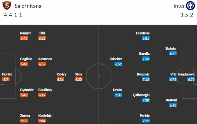 วิเคราะห์บอล