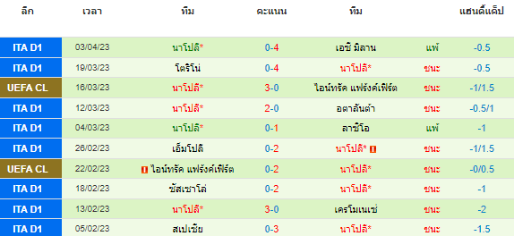 วิเคราะห์บอล