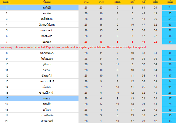 วิเคราะห์บอล