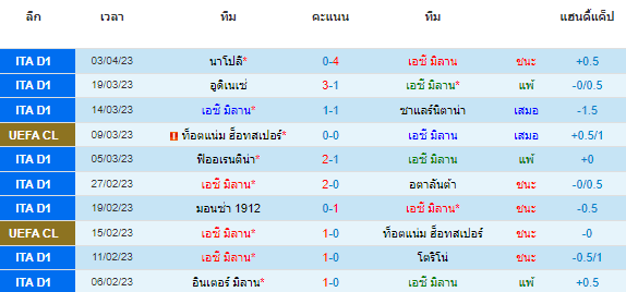 วิเคราะห์บอล
