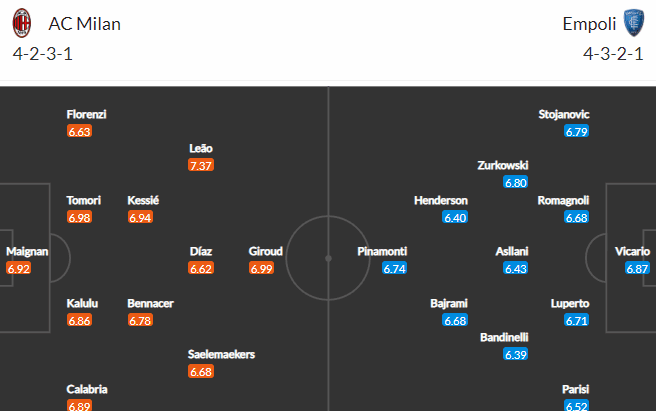 วิเคราะห์บอล