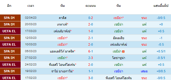 วิเคราะห์บอล