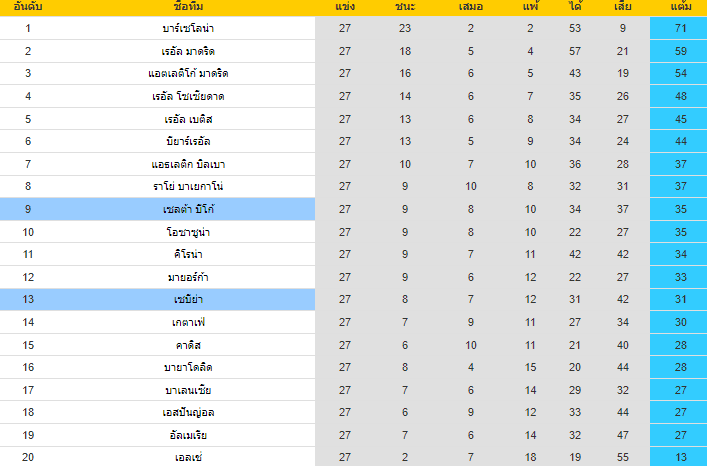 วิเคราะห์บอล