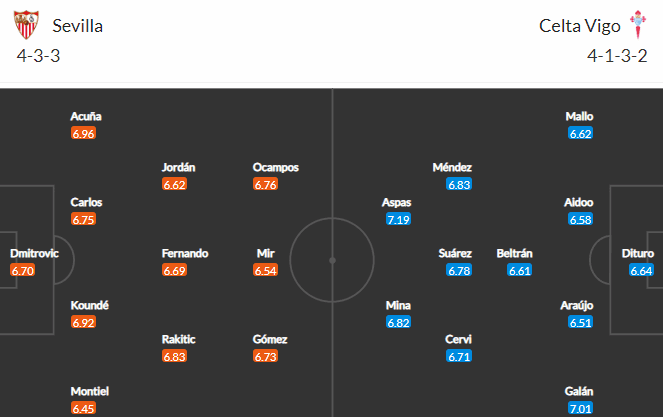 วิเคราะห์บอล