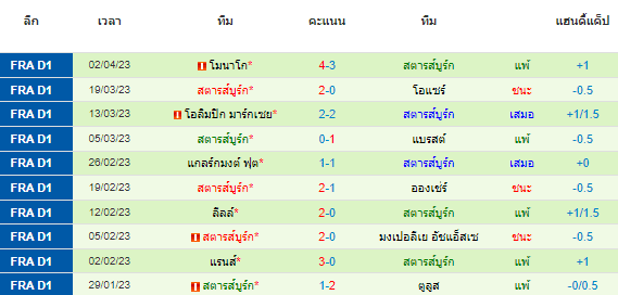 วิเคราะห์บอล
