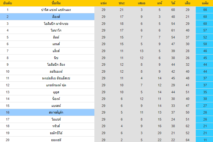 วิเคราะห์บอล