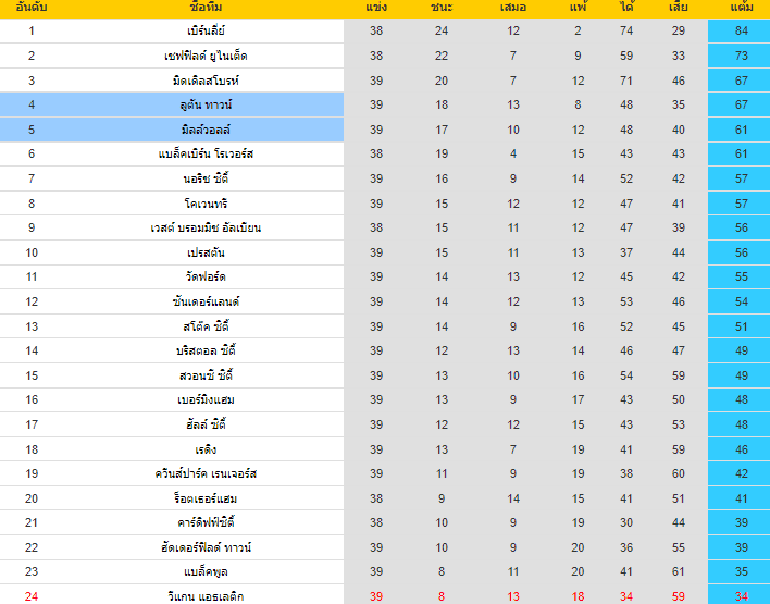 วิเคราะห์บอล