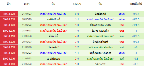 วิเคราะห์บอล