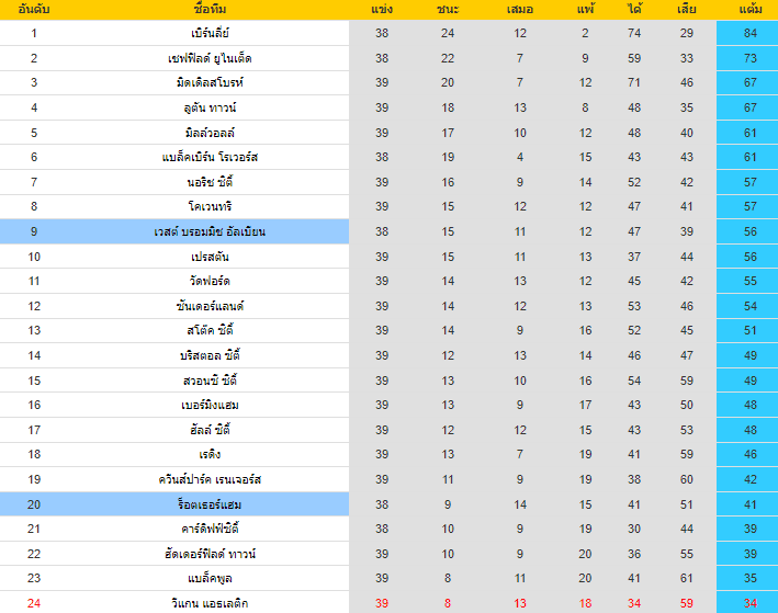 วิเคราะห์บอล