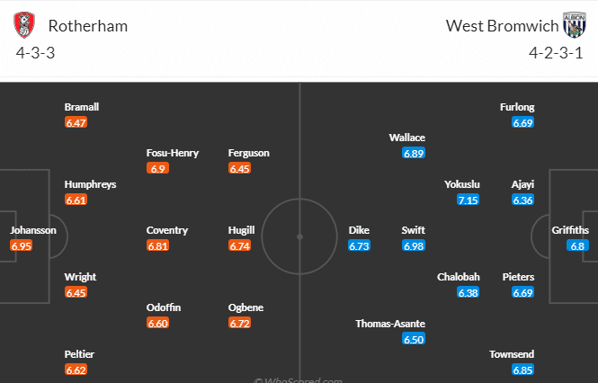 วิเคราะห์บอล