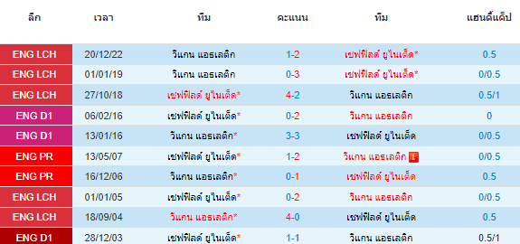 วิเคราะห์บอล