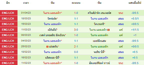 วิเคราะห์บอล