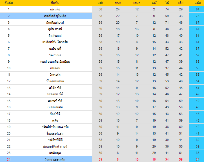 วิเคราะห์บอล