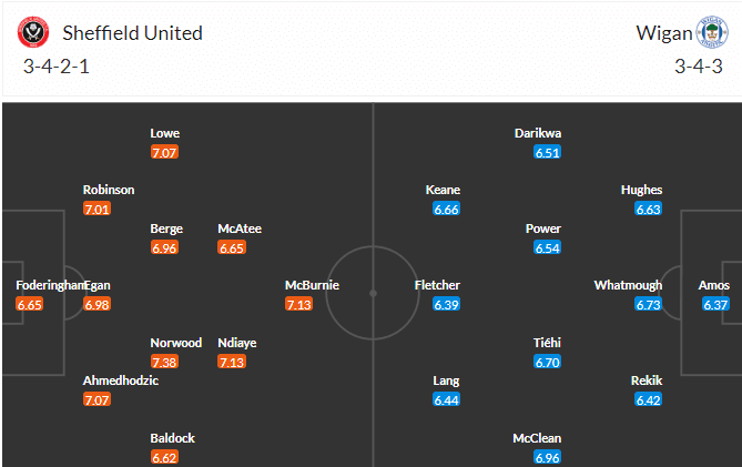 วิเคราะห์บอล