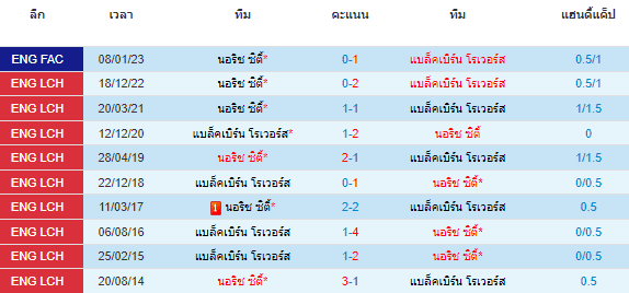 วิเคราะห์บอล