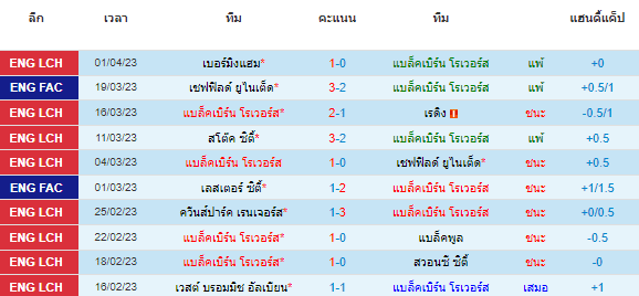 วิเคราะห์บอล