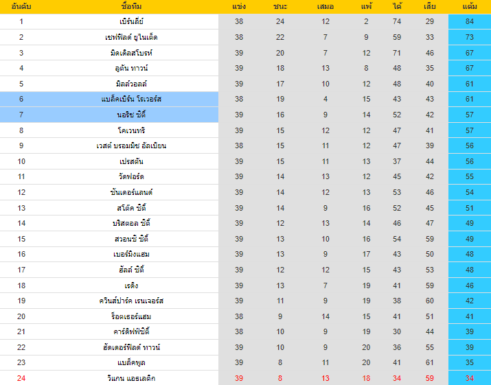 วิเคราะห์บอล