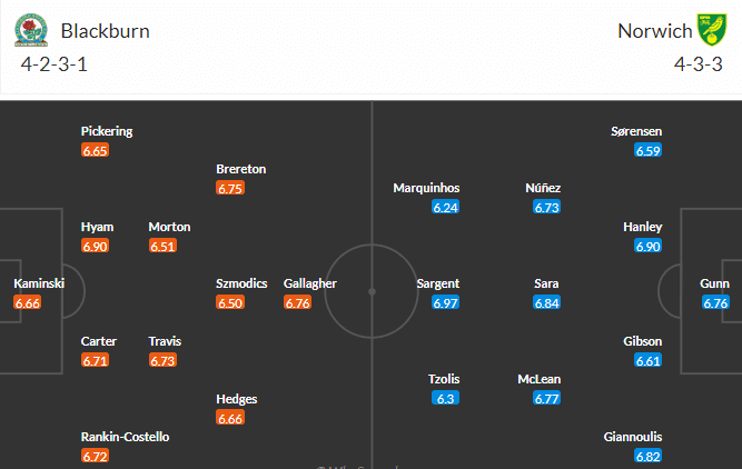 วิเคราะห์บอล