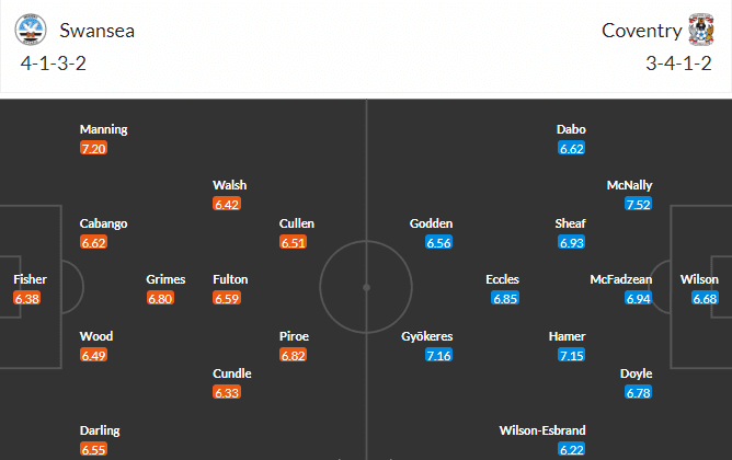 วิเคราะห์บอล