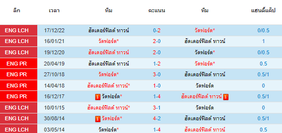 วิเคราะห์บอล