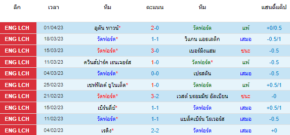 วิเคราะห์บอล