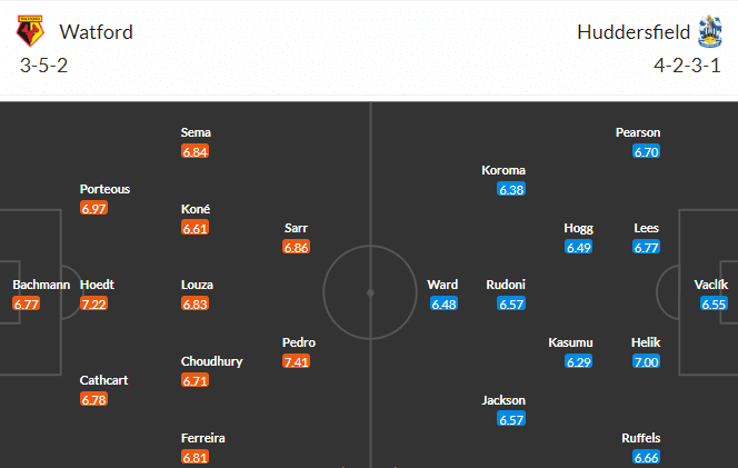 วิเคราะห์บอล