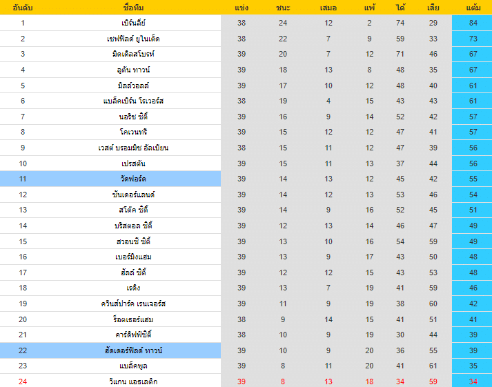 วิเคราะห์บอล