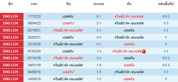 วิเคราะห์บอล