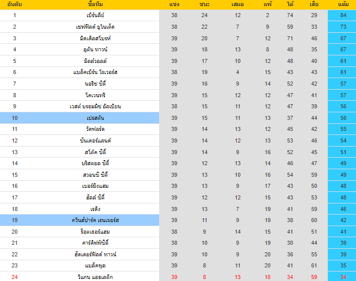 วิเคราะห์บอล