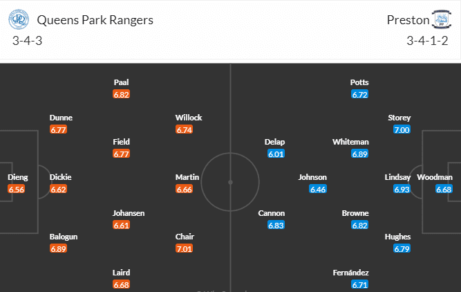 วิเคราะห์บอล