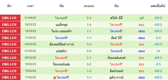 วิเคราะห์บอล