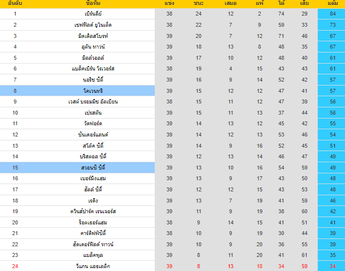 วิเคราะห์บอล