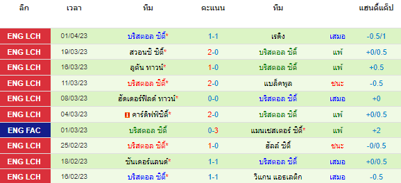 วิเคราะห์บอล