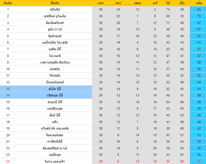 วิเคราะห์บอล