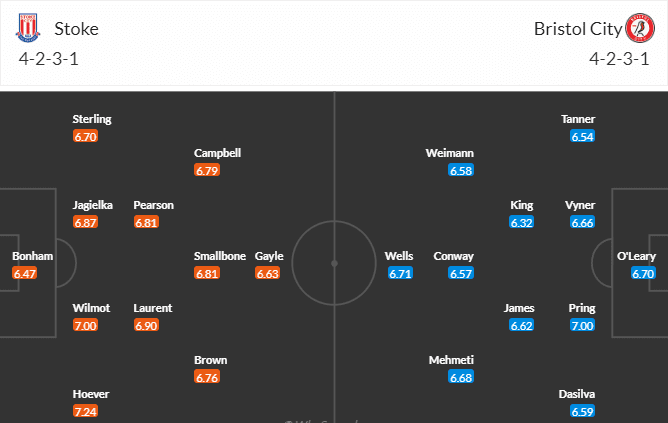 วิเคราะห์บอล