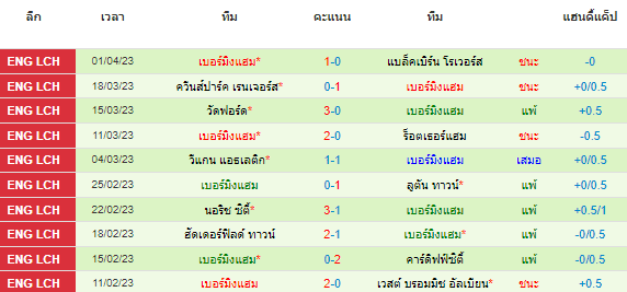 วิเคราะห์บอล
