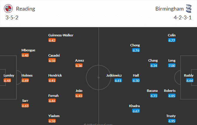 วิเคราะห์บอล