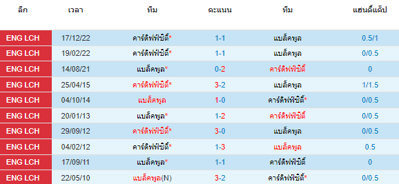 วิเคราะห์บอล