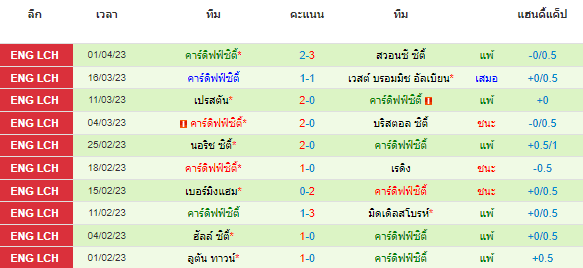 วิเคราะห์บอล