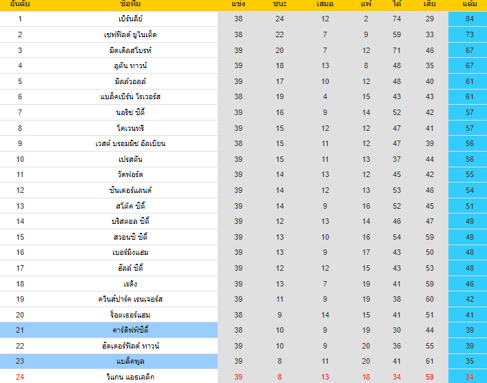 วิเคราะห์บอล