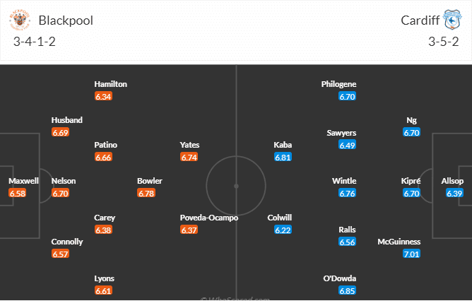 วิเคราะห์บอล