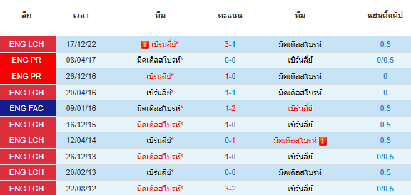 วิเคราะห์บอล