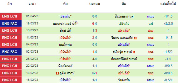 วิเคราะห์บอล