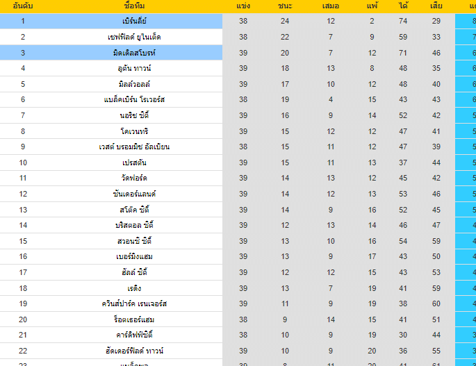 วิเคราะห์บอล