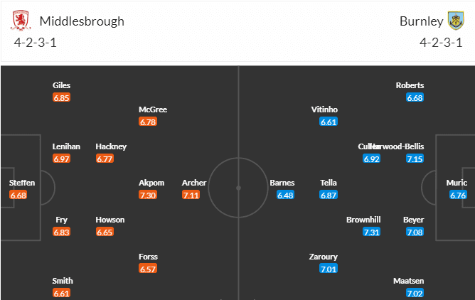 วิเคราะห์บอล