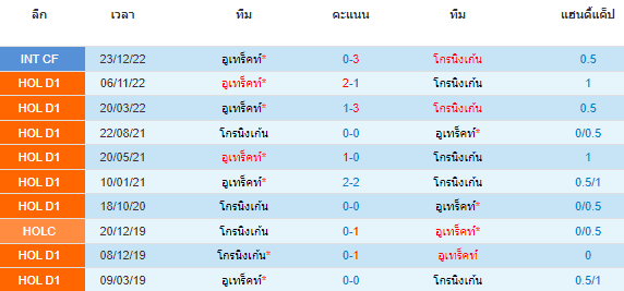 วิเคราะห์บอล