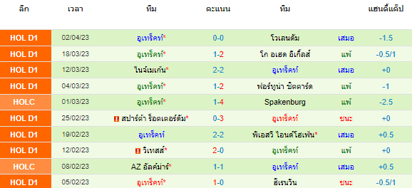วิเคราะห์บอล