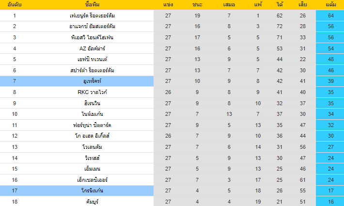 วิเคราะห์บอล
