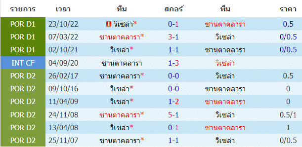 วิเคราะห์บอล